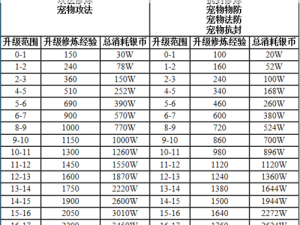 梦幻黑山老妖技能修炼：探究消耗背后的奥秘与探索