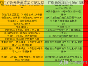 梦幻西游攻宠技能完美搭配攻略：打造无敌战斗伙伴的秘诀指南