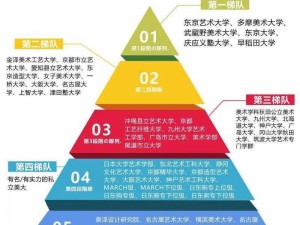 日本大学艺术学部—日本大学艺术学部的知名校友有哪些？