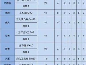 关于大航海探险物语勇者职业的神秘觉醒之旅