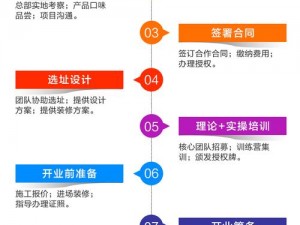 关于合来合去安装流程的详细解析与配置指南