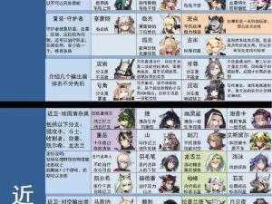 明日方舟10月27日常驻寻访卡池干员解析：角色概览与特色一览