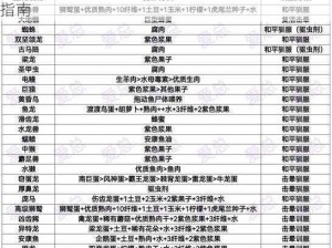 方块方舟新探秘：装备策略部署与生物团队携带指南