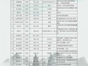 《逆水寒一式留痕奇遇完全攻略手册》