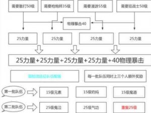 地下城与勇士远征攻略：实战指南与必备技巧揭秘