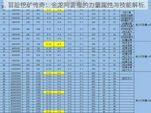 冒险挖矿传奇：金龙阿雷撒的力量属性与技能解析