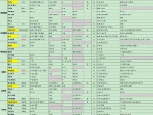 骑马与砍杀2霸主开局攻略：攻城战术技巧深度解析