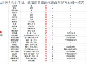 剑网3指尖江湖：碧海雨露羹制作详解与配方材料一览表