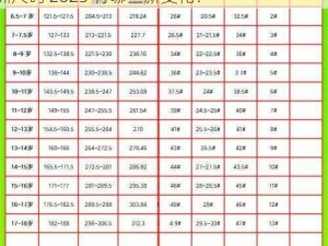 亚洲尺码和欧洲尺码2023更新—亚洲尺码和欧洲尺码 2023 有哪些新变化？