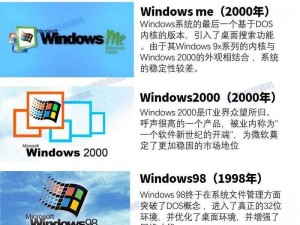 美国和欧洲windows(美国和欧洲的 Windows 系统有何异同？)