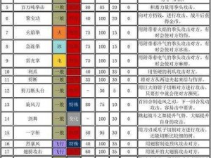 口袋妖怪复刻：念力土偶全面属性图鉴一览解析