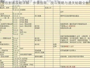 救赎收割者攻略详解：步骤指南、战斗策略与通关秘籍全解析