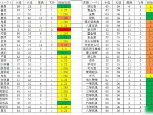 关于长生劫人物升级物品一览的详细盘点与攻略指南