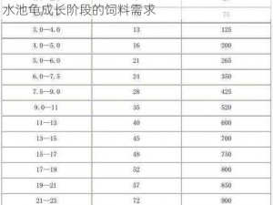 揭秘：揭秘关于水池龟饲料量的真相，揭示养殖水池龟成长阶段的饲料需求