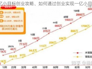 一亿小目标创业攻略、如何通过创业实现一亿小目标？