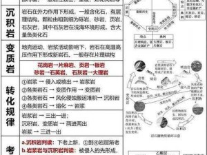 关于七日杀油页岩的地理位置及特性研究报告——深入解析其分布中心