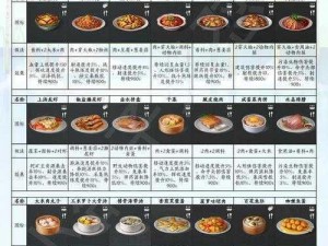 明日之后中秋盛宴：全新2021月饼食谱配方一览表重磅来袭