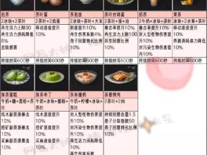 明日之后全面解锁食物烹饪秘籍：营养食谱大全与烹饪技巧分享