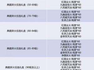 莽荒纪全新服务区开服时间表及每日定时开启新区信息公示