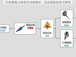 幻塔蔷薇之锋意志深度解析：实战搭配指南与推荐