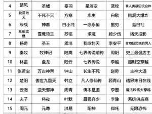 仙剑实力官方排行大揭秘：顶尖仙剑高手实力排名榜单重磅发布