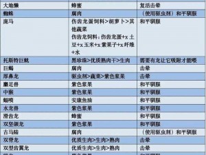 方舟生存进化金色饲料制作全攻略：配方、材料及步骤详解