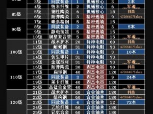 明日之后鱼竿制作全攻略：配方一览及制作步骤详解