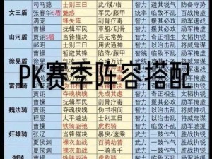 三国志战略版PK赛季顶级阵容盘点与实战解析：探寻强力阵容搭配之道