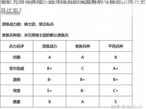 骑砍光明与黑暗：选择阵营的深度解析与探讨，哪方更具优势？