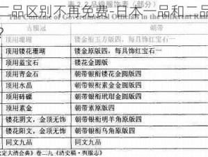 日本一品和二品区别不再免费-日本一品和二品区别，还需付费观看吗？