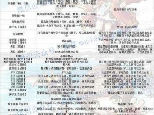 探索未知领域：旅行物语BOSS挑战攻略与丰厚奖励解析