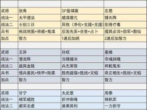 雷鸣三国英雄传：关平武将能力属性深度剖析与解析