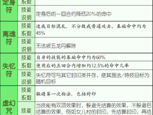 梦幻西游手游新版本方寸技能革新揭秘：深度解读改动亮点与特色