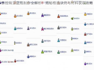 泰拉瑞亚蓝瓶制作全解析：揭秘格挡诀窍与材料获取攻略