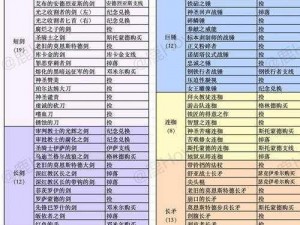 双人大冒险：白金奖杯全收集攻略指南