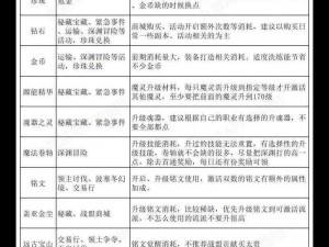 黑暗之潮契约经验获取攻略：深度解析如何提升角色等级与技能实力