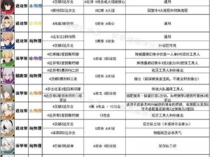 破晓传说游戏全面解析：技能属性概览与组合搭配秘籍