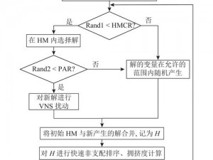 罗博造造伤害传导机制深度解析：原理分析与技术探讨