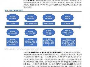 远程射手技术革新与全球应用趋势分析