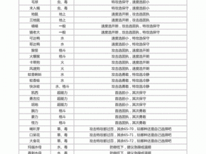 《口袋妖怪复刻：乐天河童属性图鉴解析，你了解多少？》