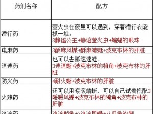 塞尔达药剂配方揭秘：古老与现代的融合，神秘药水的制备艺术