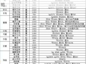 航海王者之路：珍宝巡航深度解析与通关攻略