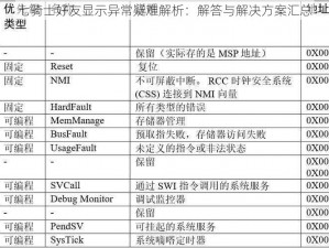 七骑士好友显示异常疑难解析：解答与解决方案汇总