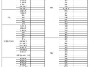 sm自评表表格(SM 自评表表格应该包含哪些内容？)