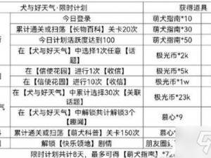 光与夜之恋犬与好天气的攻略大全：掌握犬类行为与天气掌控的技巧