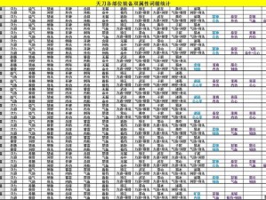 天涯明月刀手游神刀PVP技能搭配与连招顺序详解攻略：神刀实战技巧全解析