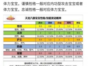 天龙八部手游：穷奇宝宝技能属性揭秘，如何培养强大战斗力