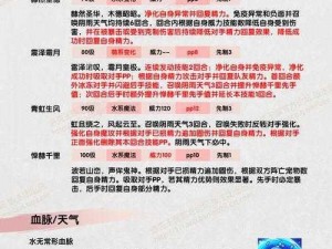 洛克王国史小韵技能表：技能全解析与战斗策略