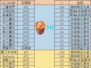 命运冠位指定FGO与空之境界联动特典道具兑换清单全览