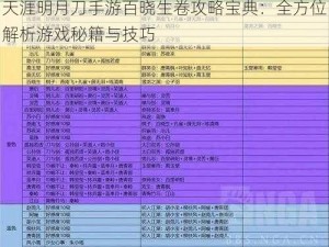 天涯明月刀手游百晓生卷攻略宝典：全方位解析游戏秘籍与技巧